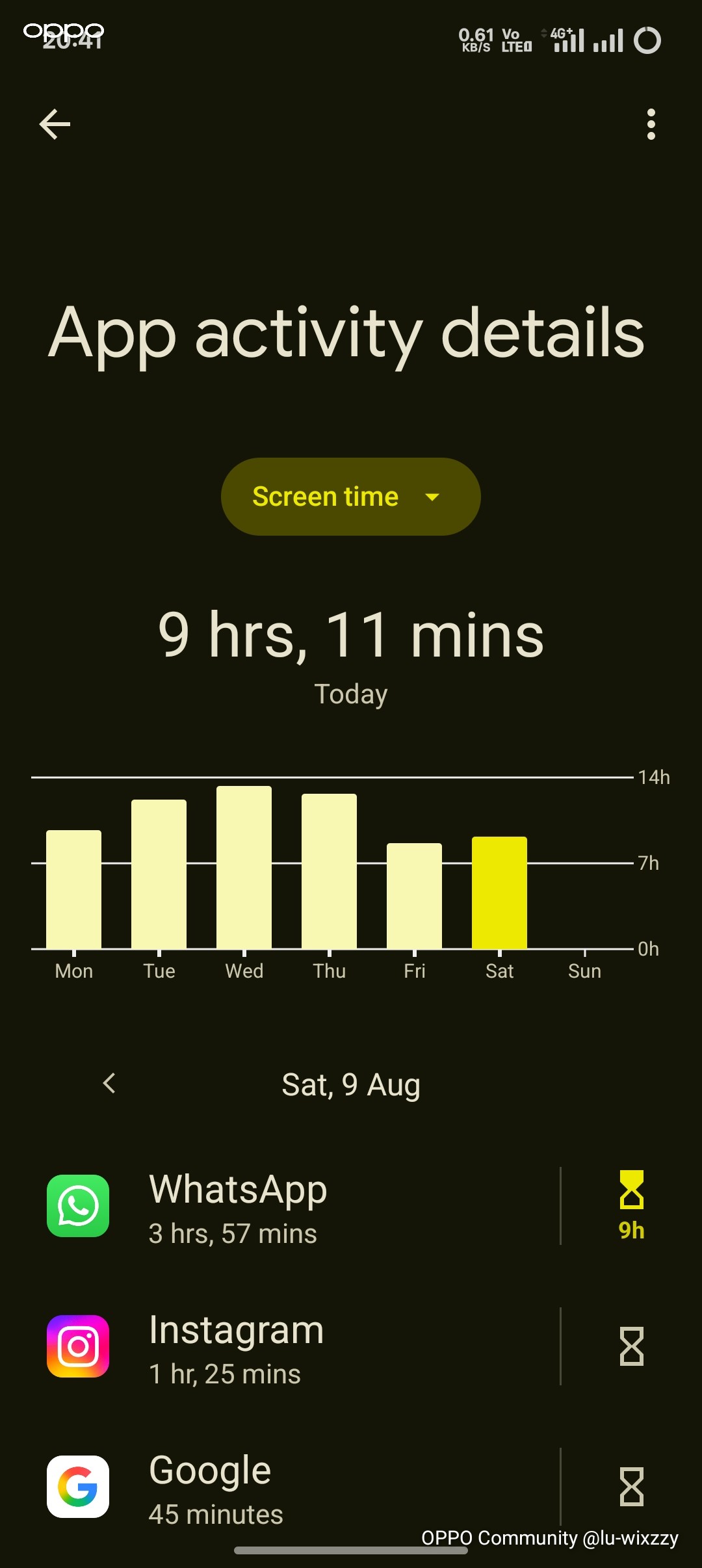 Screen Time Ph The “Screen Time Surprise”: More or Less Than You Thought?