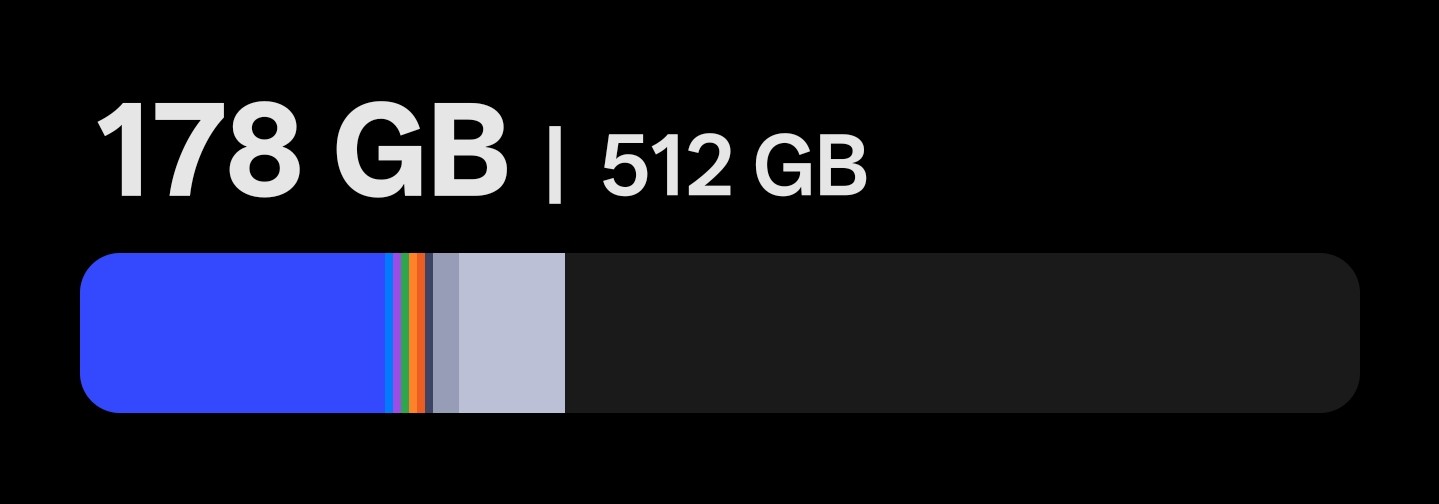 Poll of the Week #14: How Full Is Your Phone Storage?