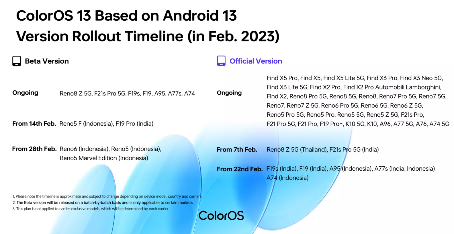 ColorOS 13 Version Rollout Timeline in Feb. 2023