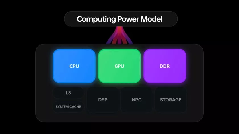 [ColorOS 13] New Option make the #OppoBattery the best Battery life ...