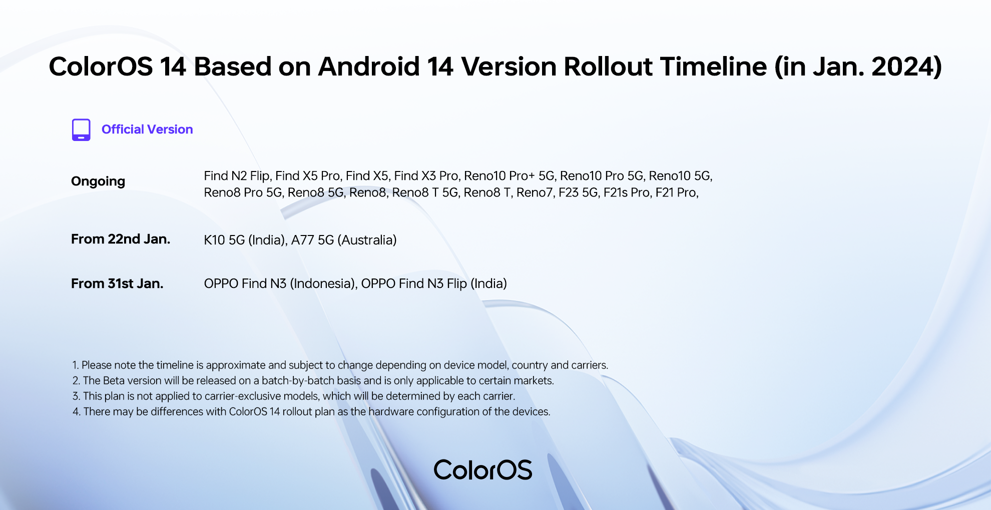[January 2024] ColorOS 14 Rollout Timeline