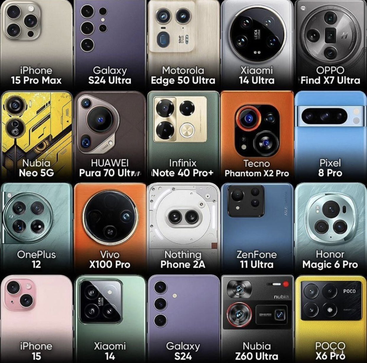 Samrtphone Camera Modules.